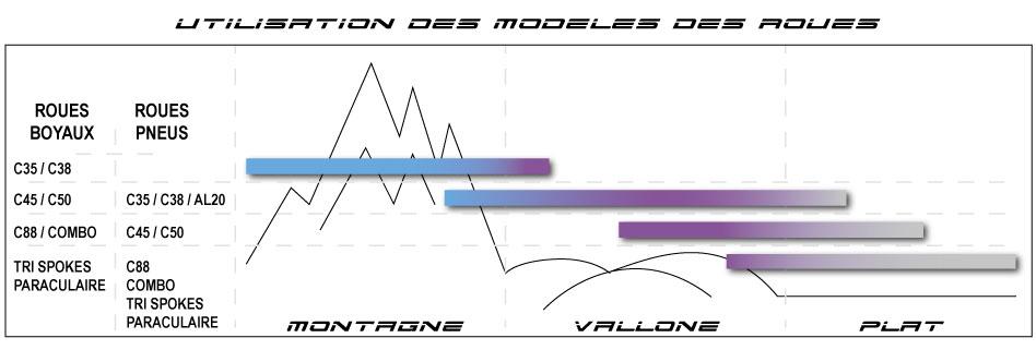 Schema site v2 3