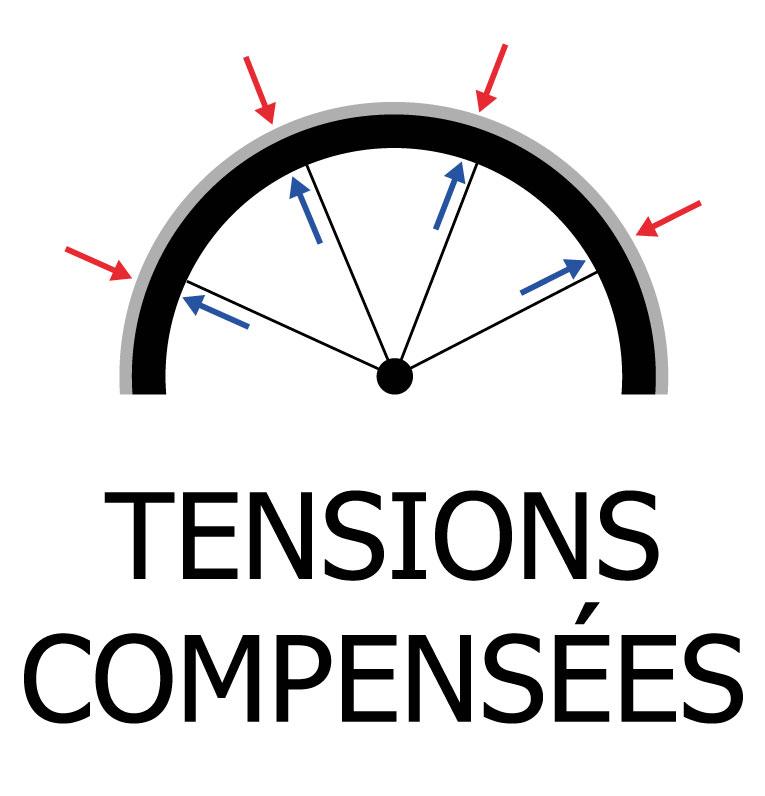 Tensioncompensees