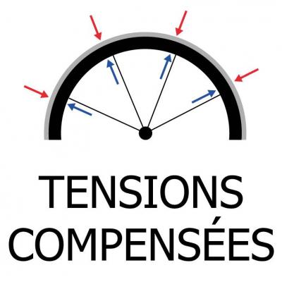 Tensioncompensees